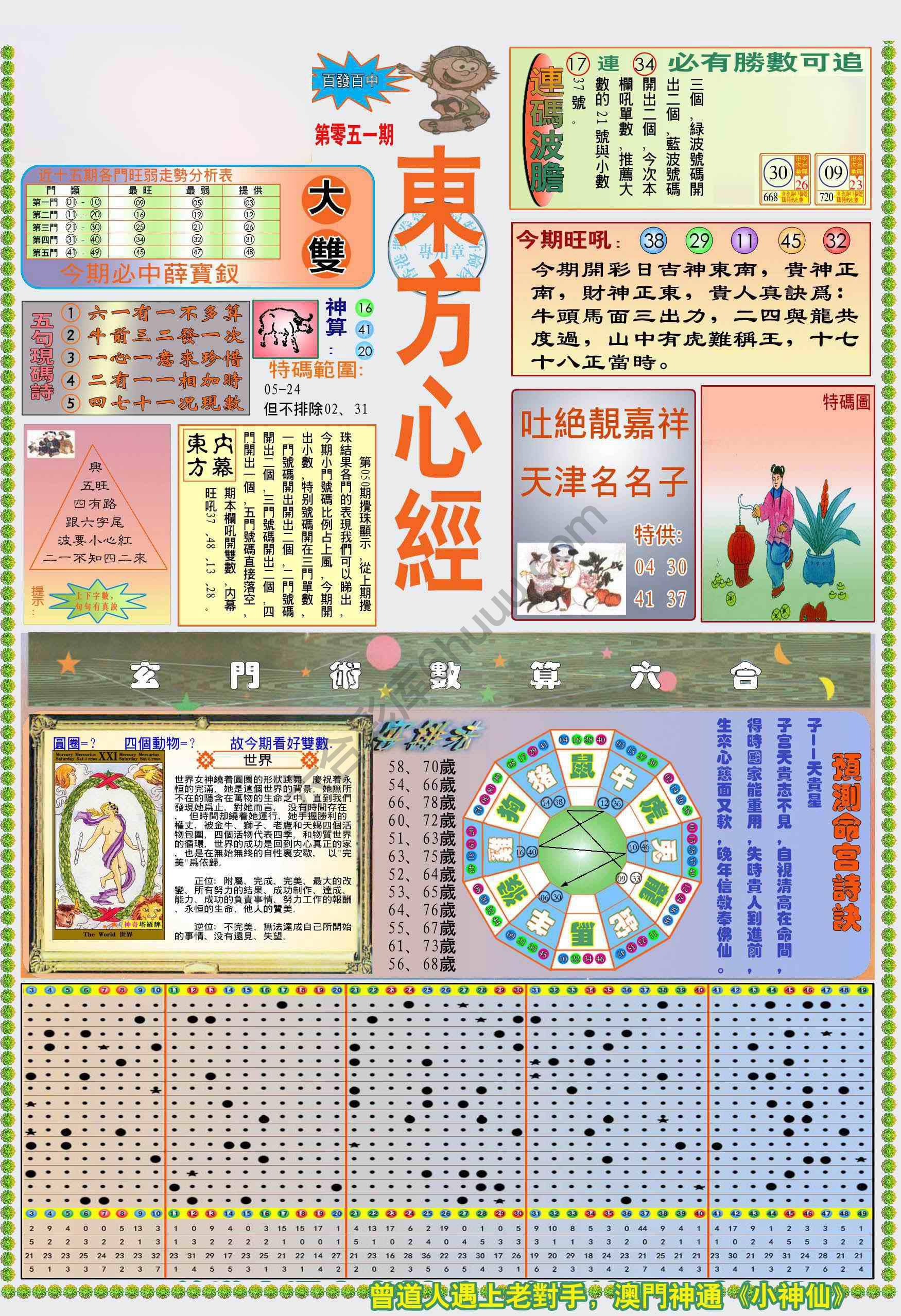 新版东方心经