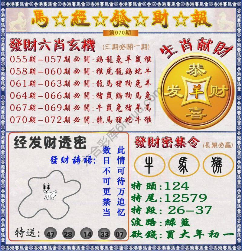 马经发财报
