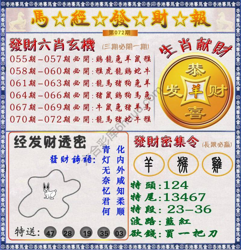马经发财报