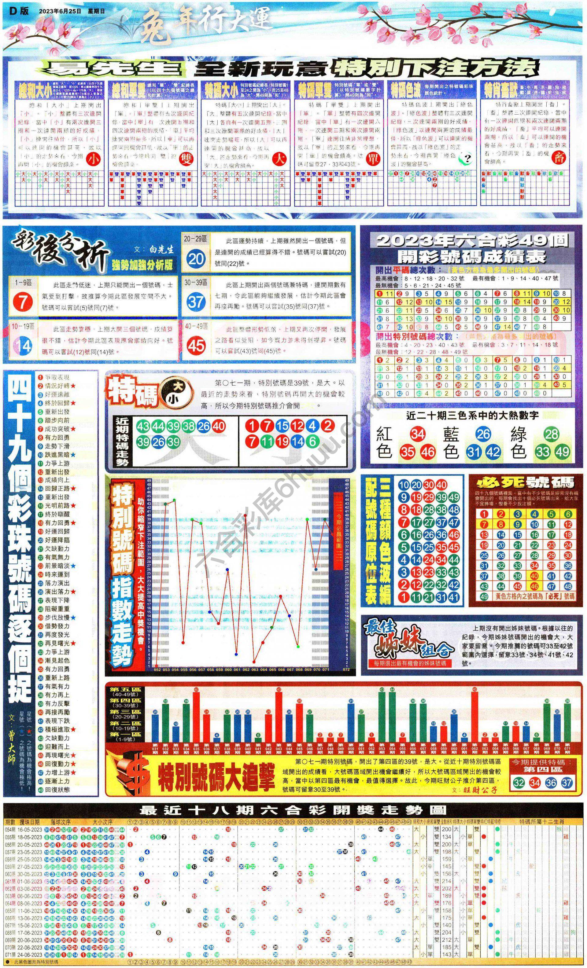 大版贴士皇