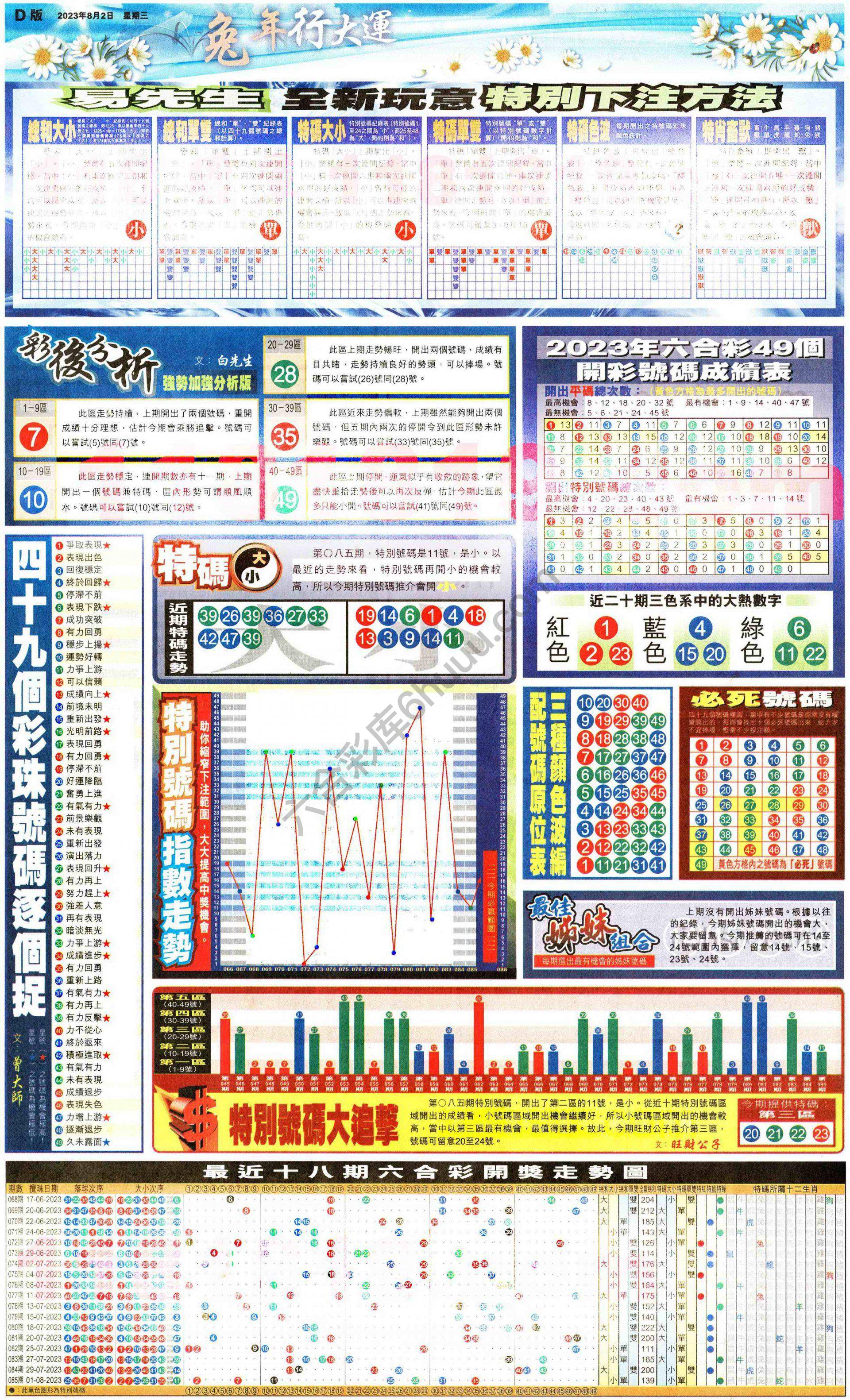 大版贴士皇