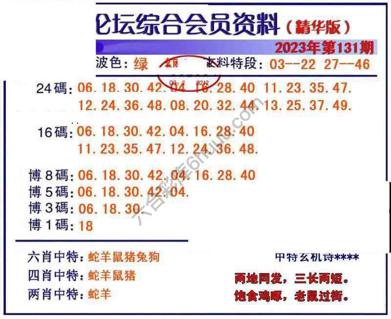 综合会员资料