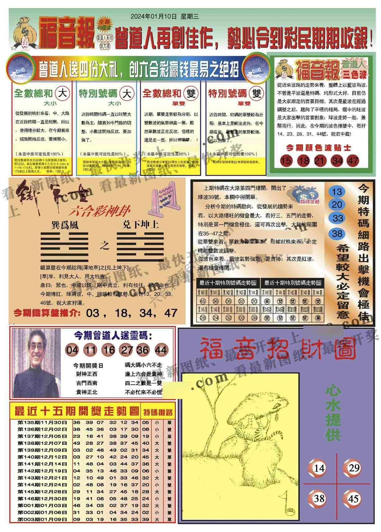 福音报