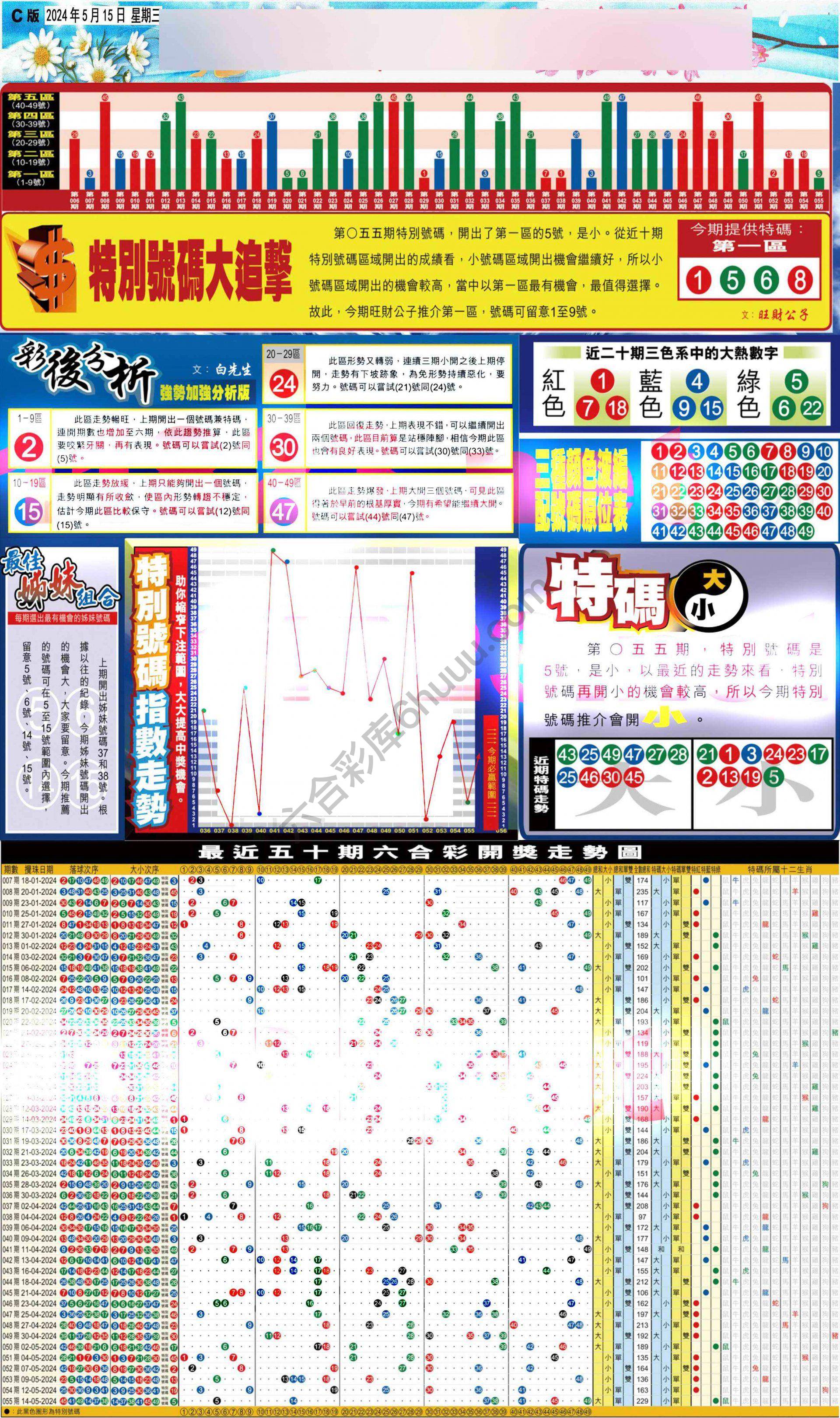大版贴士皇