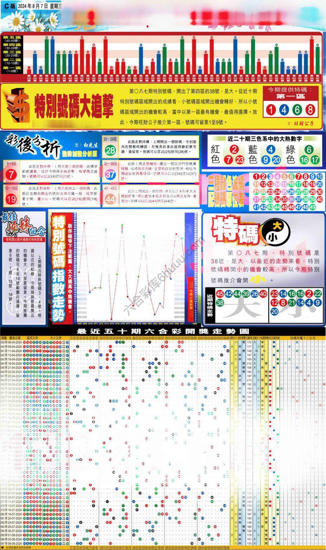 大版贴士皇