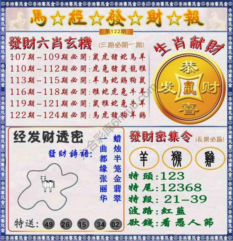 马经发财报