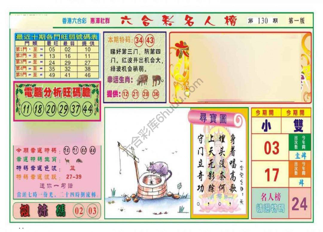 名人榜