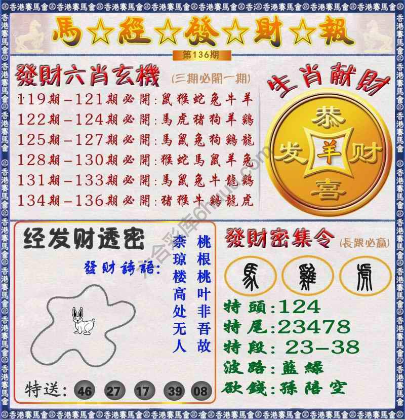 马经发财报