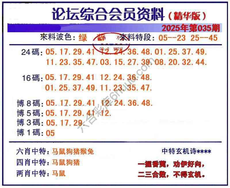 综合会员资料