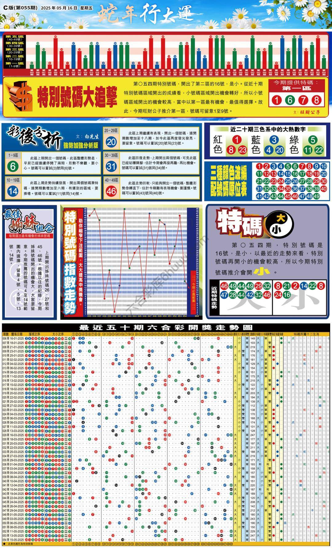 大版贴士皇