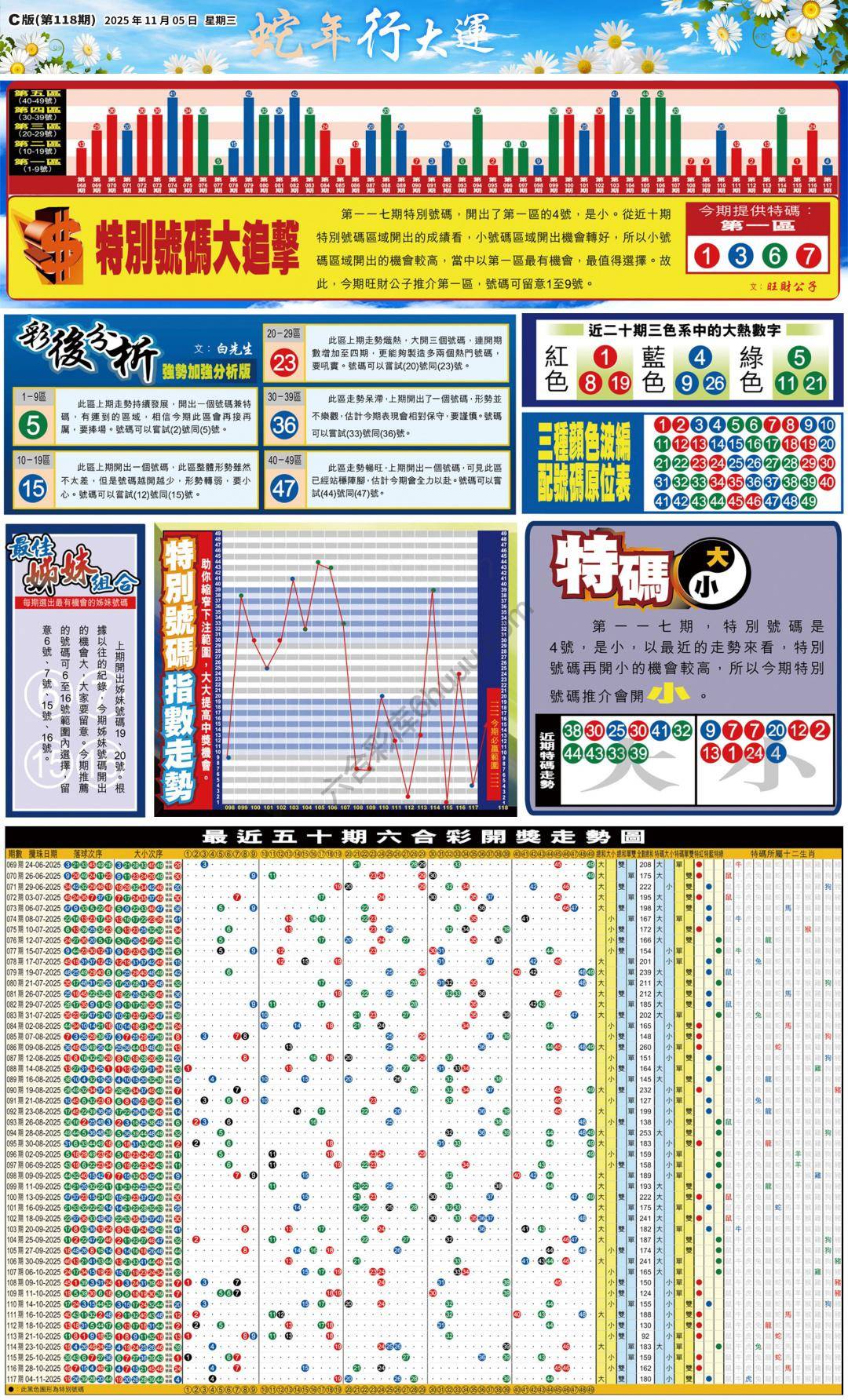 大版贴士皇