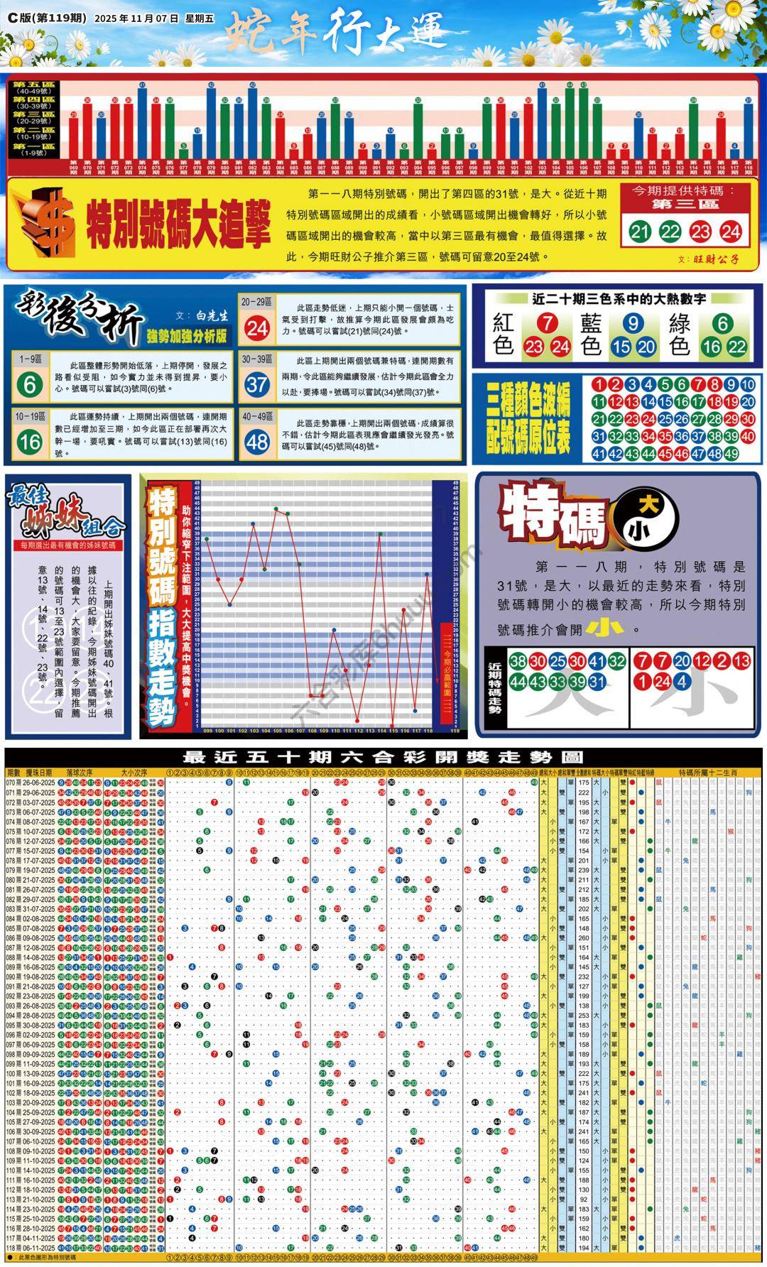 大版贴士皇