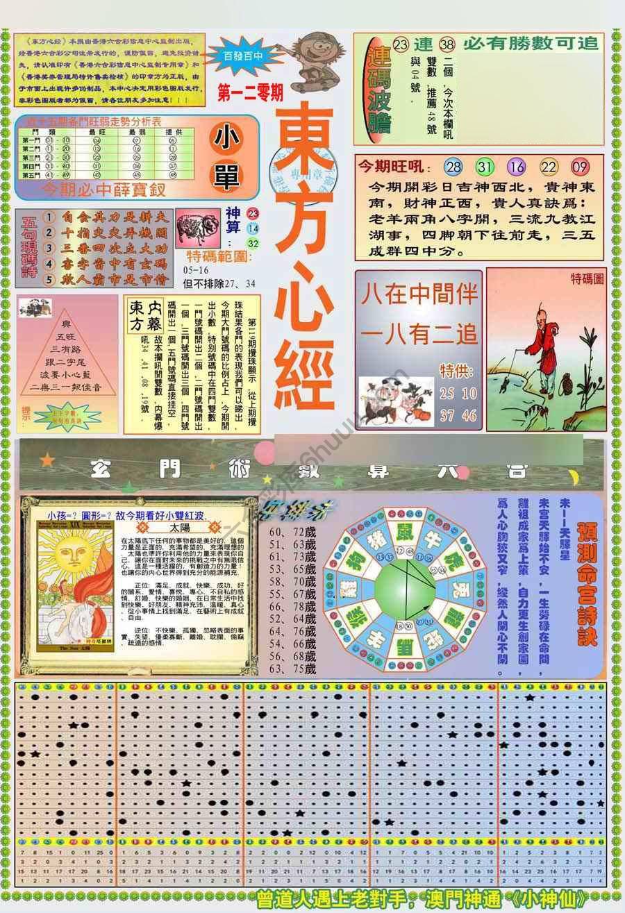 新版东方心经