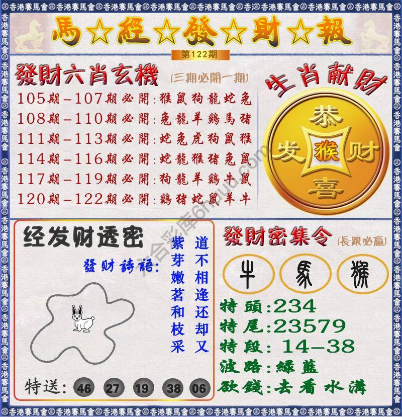 马经发财报
