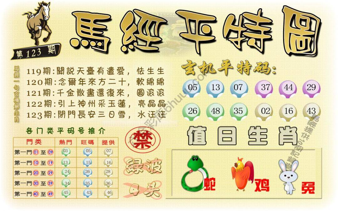 马经平特图