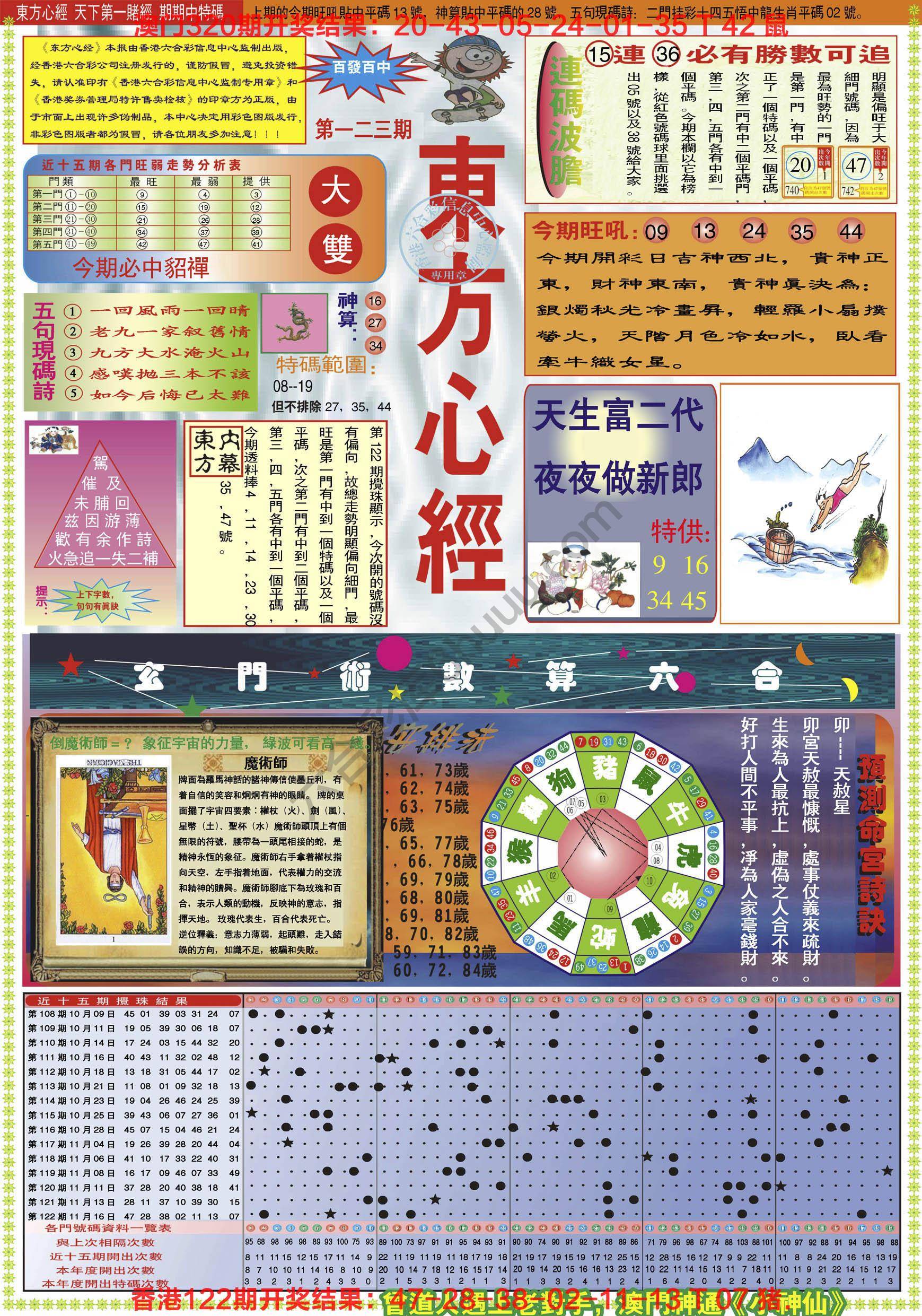 东方心经