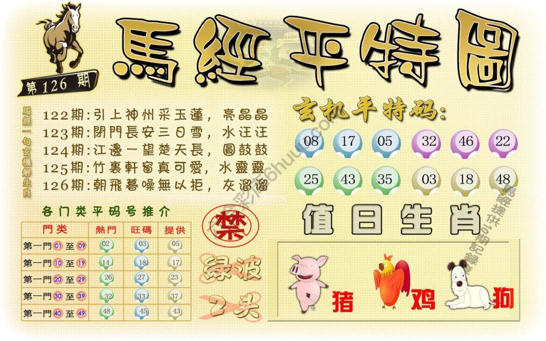 马经平特图