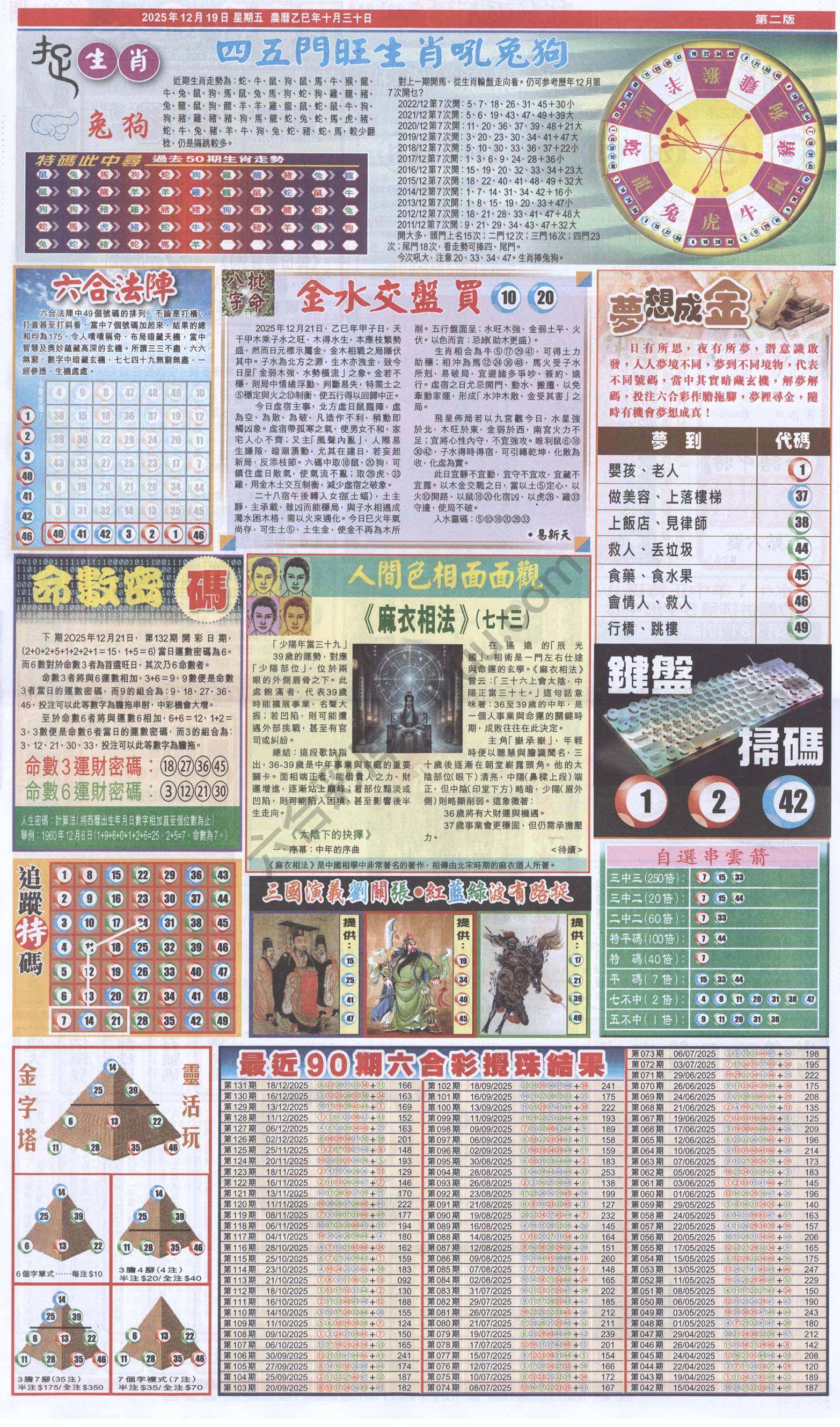 跑狗图