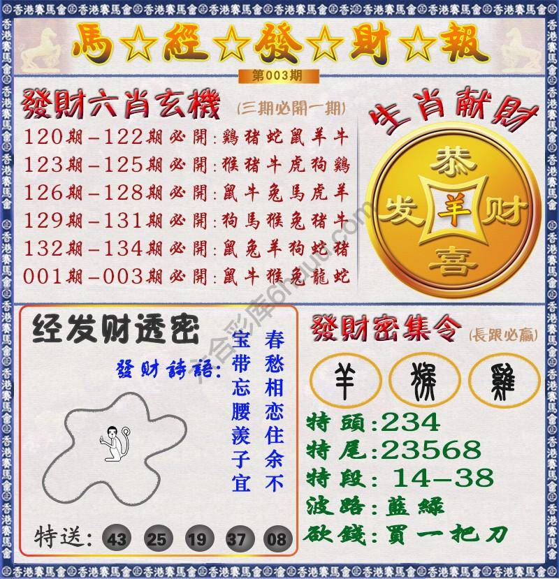马经发财报