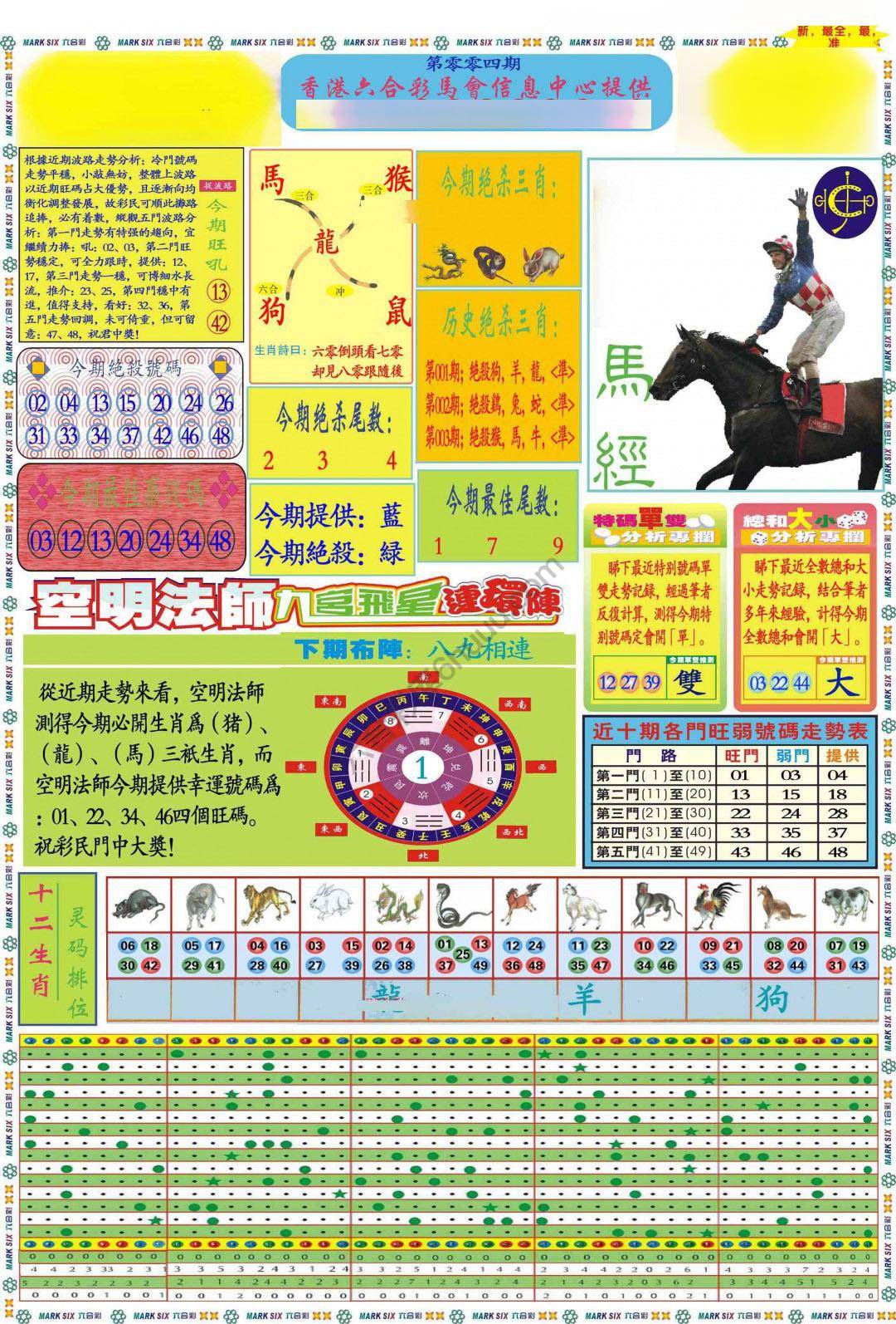马经
