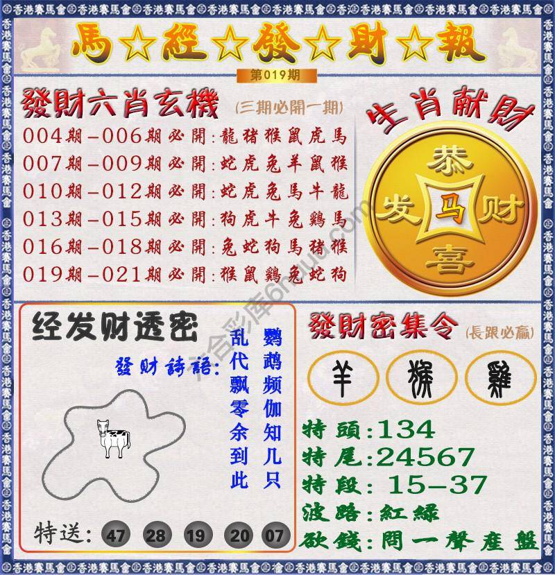 马经发财报