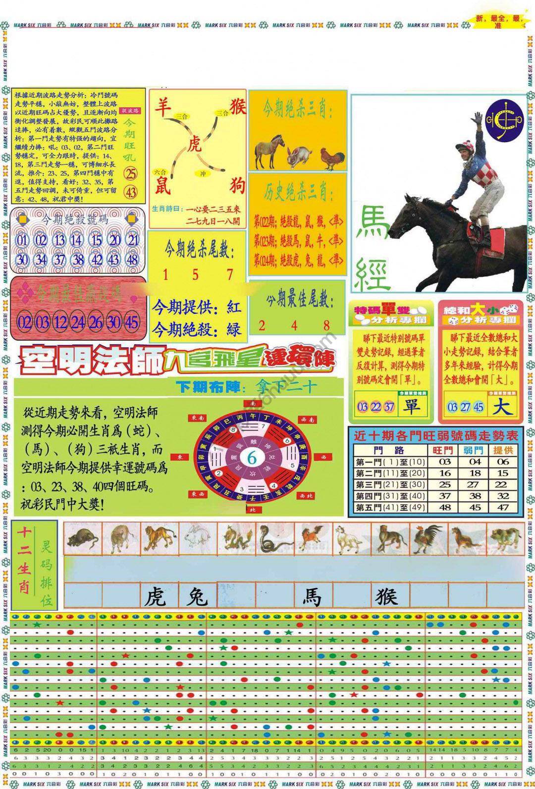 马经