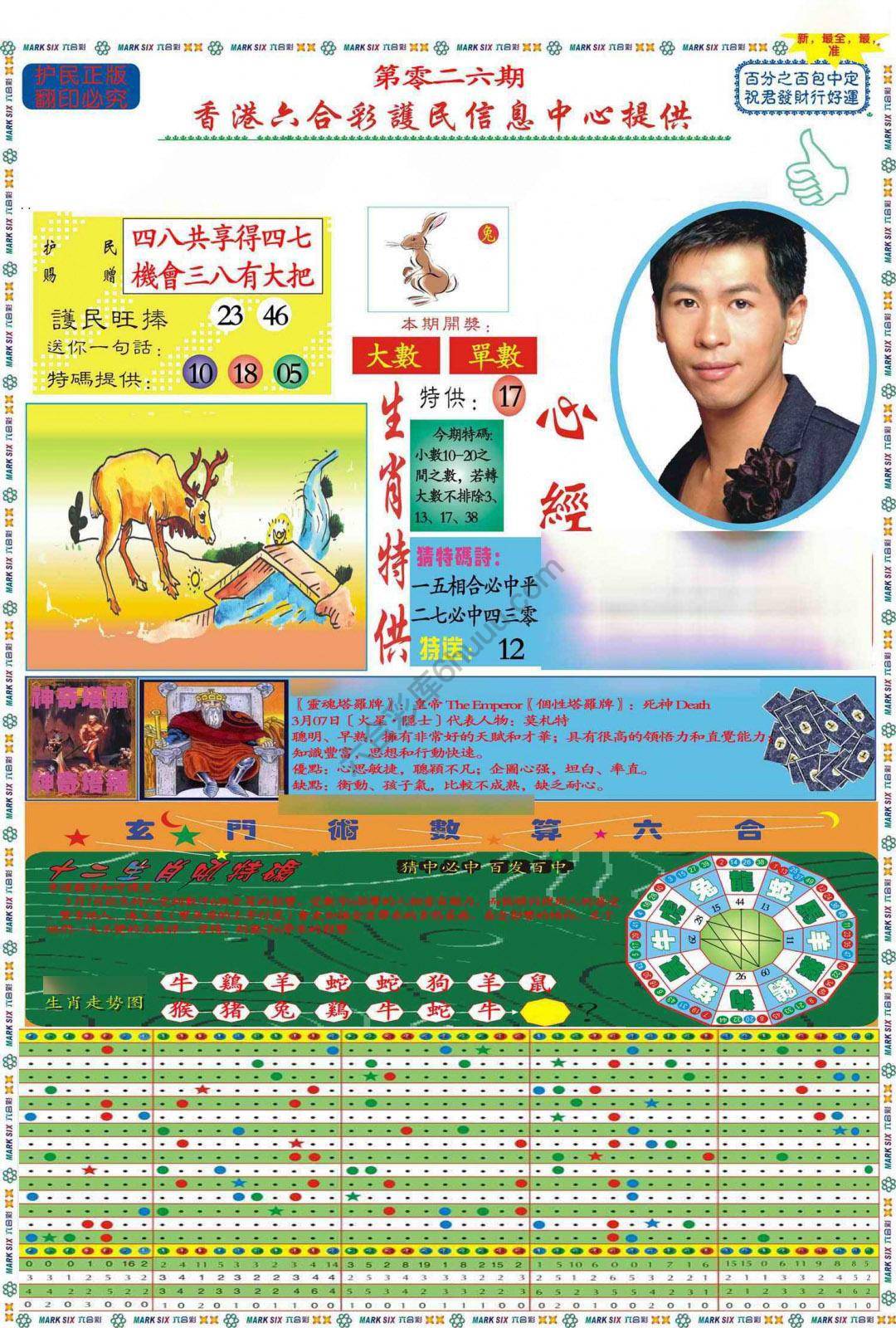 马经心经