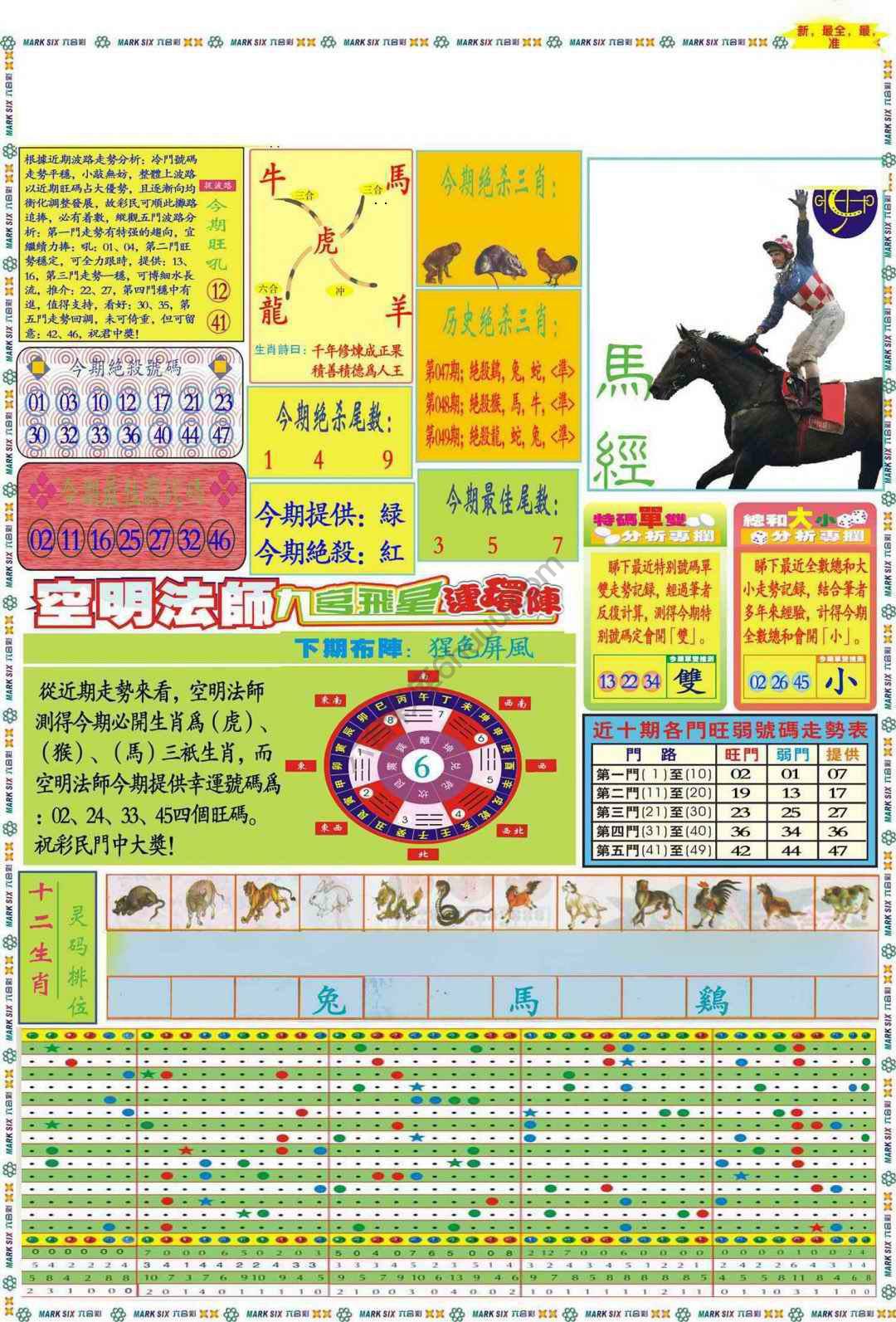 马经
