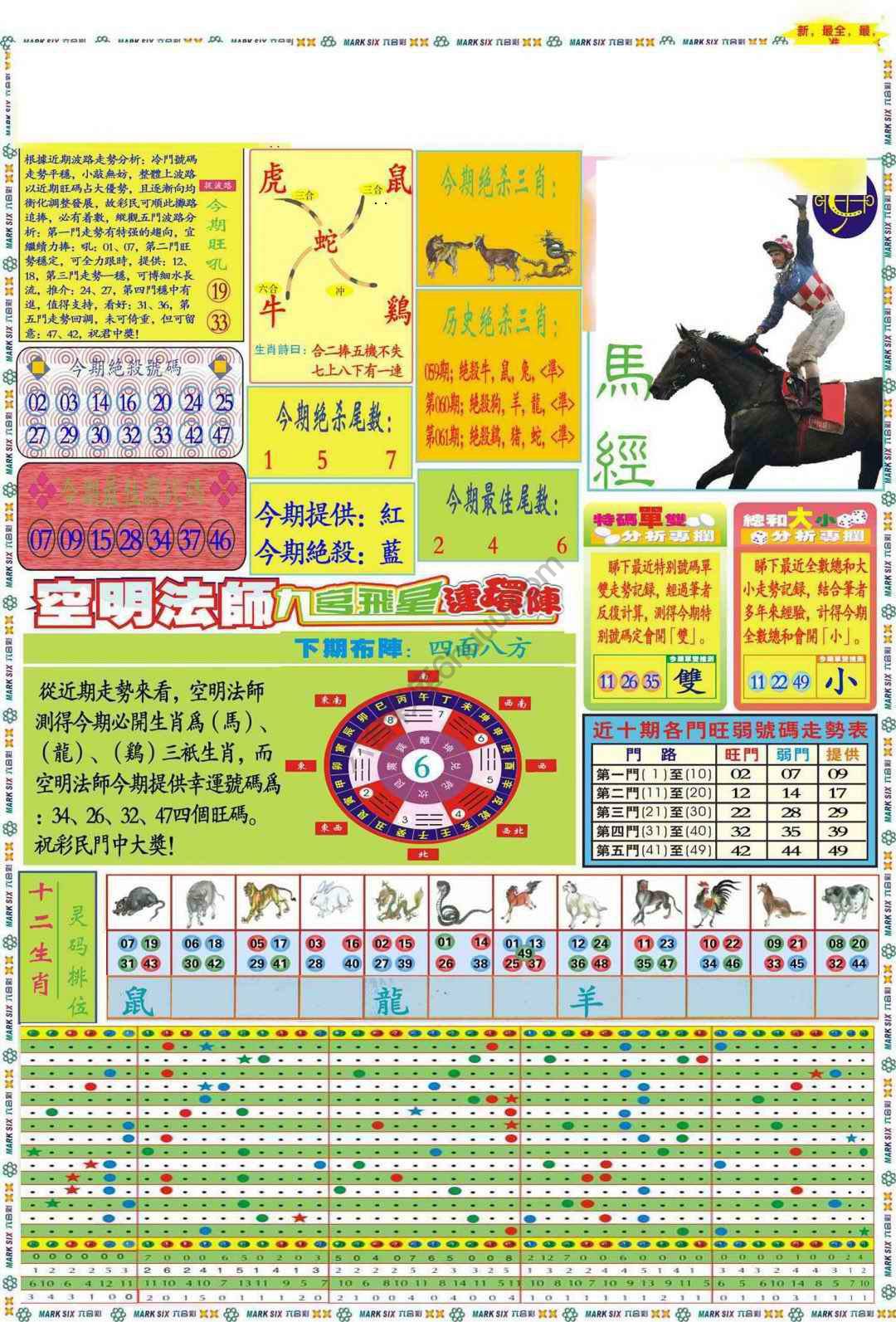 马经
