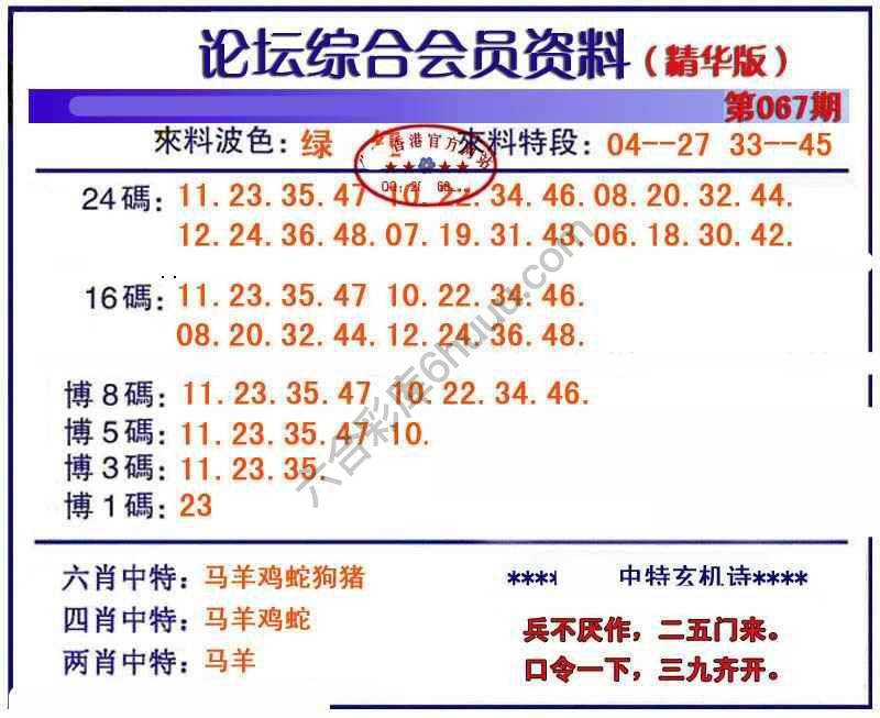 综合会员资料